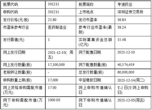 三只新股今日申購，日用化學(xué)產(chǎn)品制造領(lǐng)域添新軍